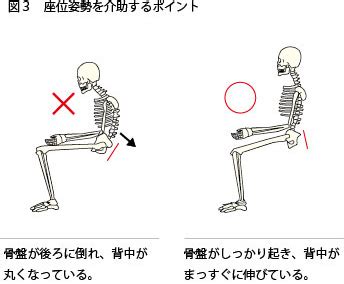 背座位|第4回 座位姿勢